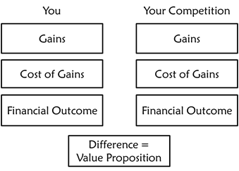 Simple Value Model