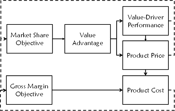 The value-based strategy algorithm